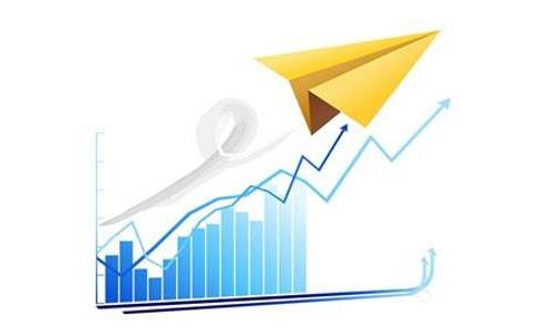 外盘期货明星品种