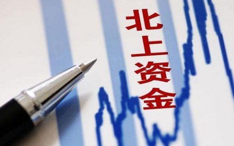 外盘期货指标软件